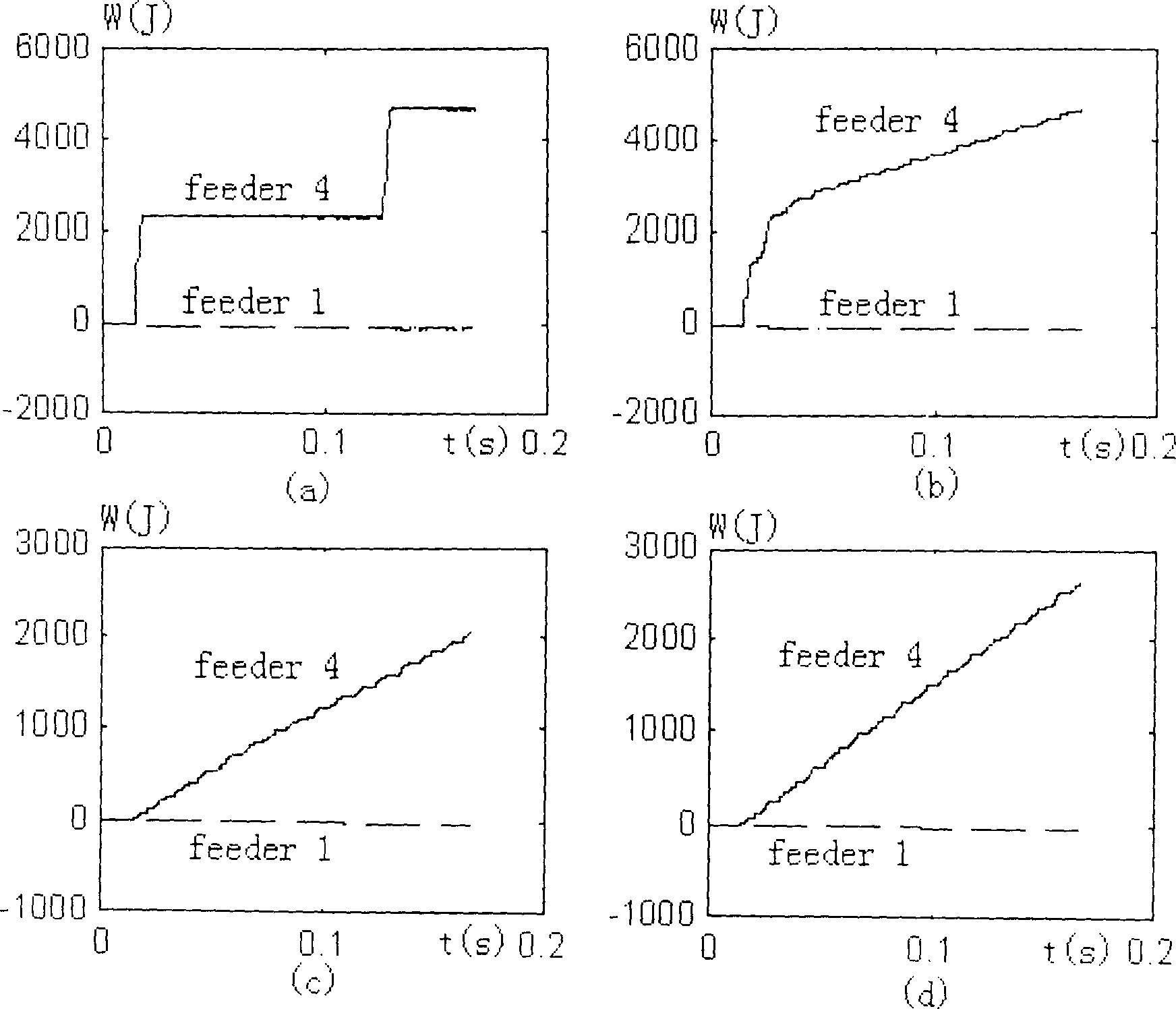 Earthing protection method for small current earthing system