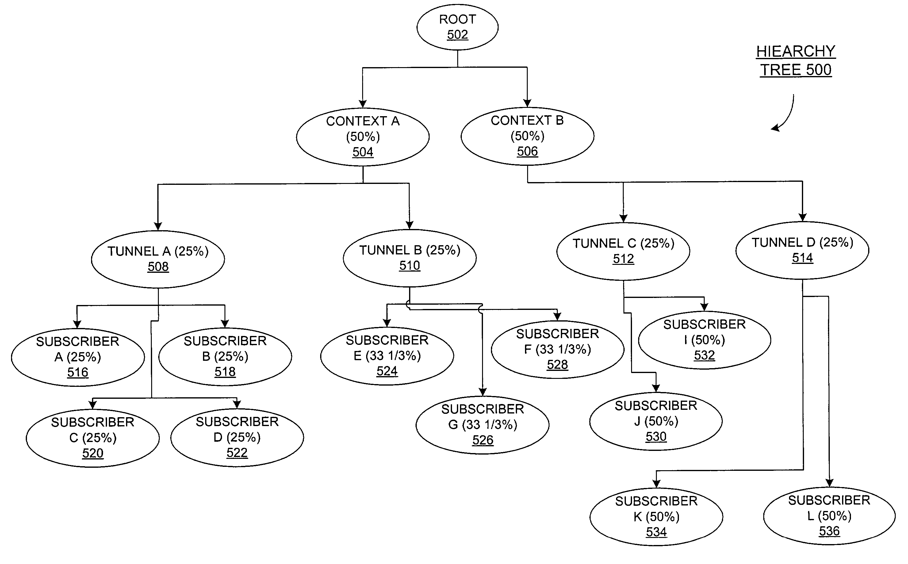 Priority-based efficient fair queuing for quality of service classification for packet processing