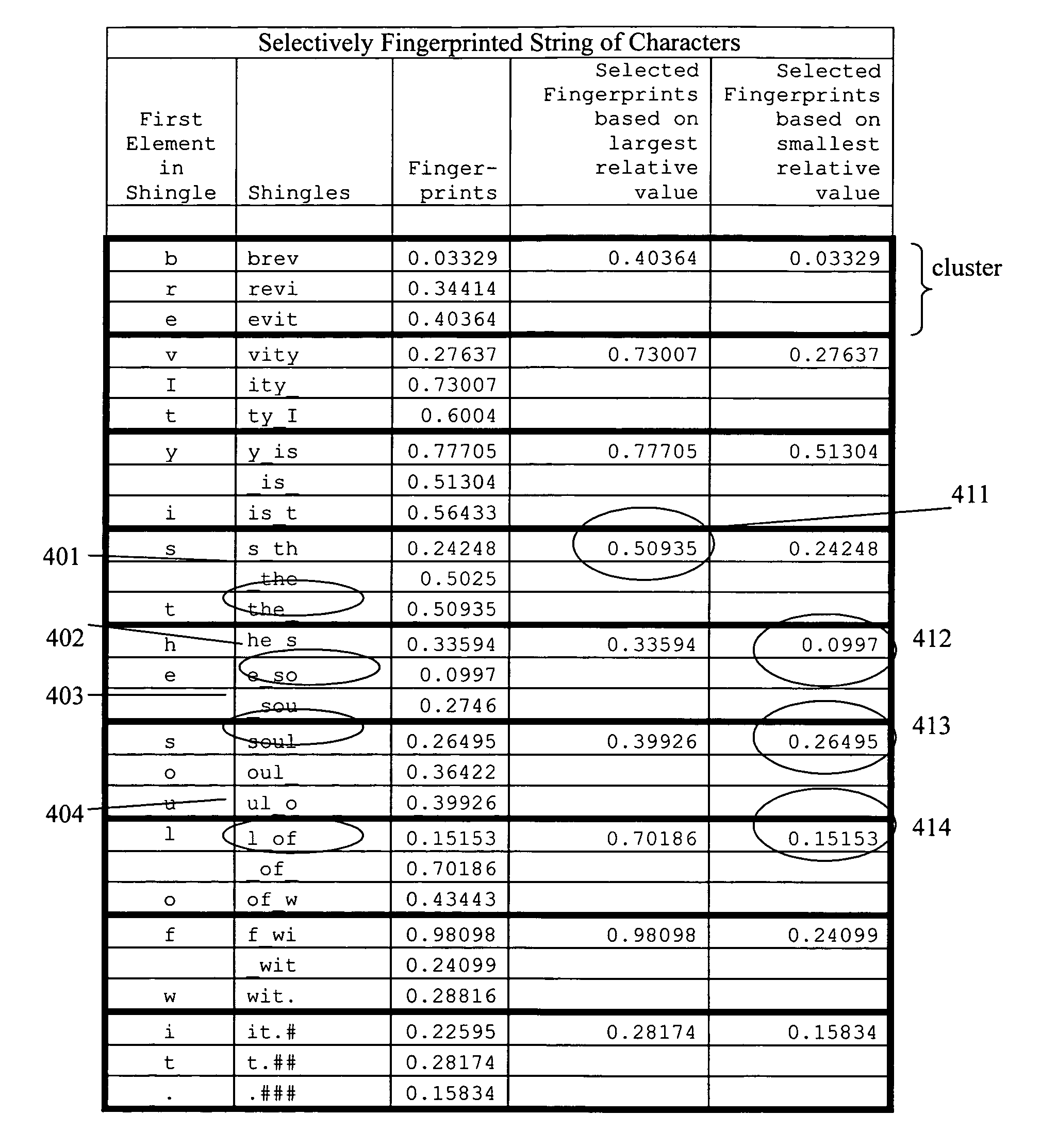 Method and apparatus for efficient compression