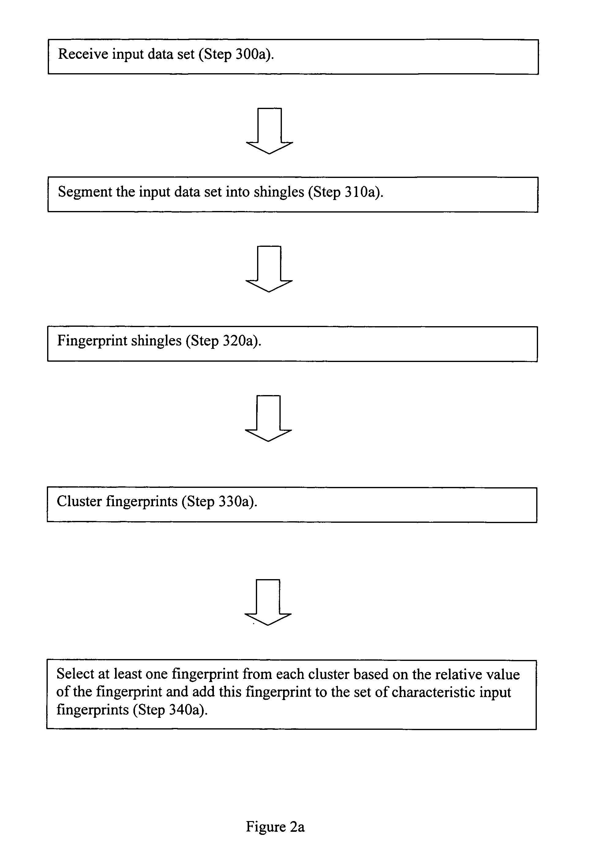 Method and apparatus for efficient compression