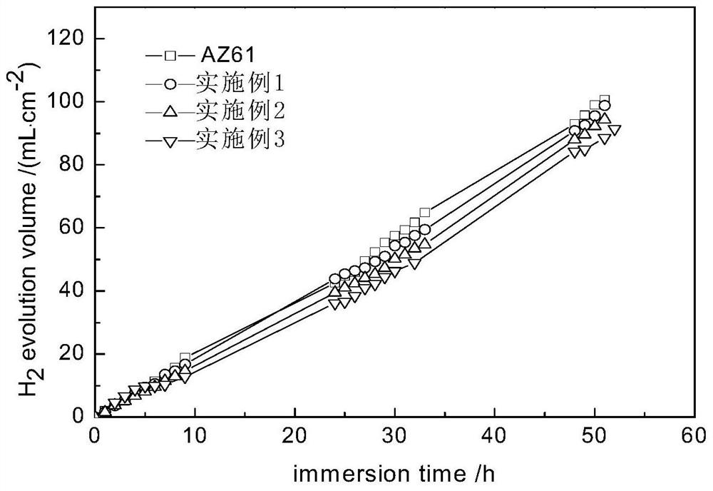 A kind of multi-element alloy anode material for magnesium-air battery and preparation method thereof