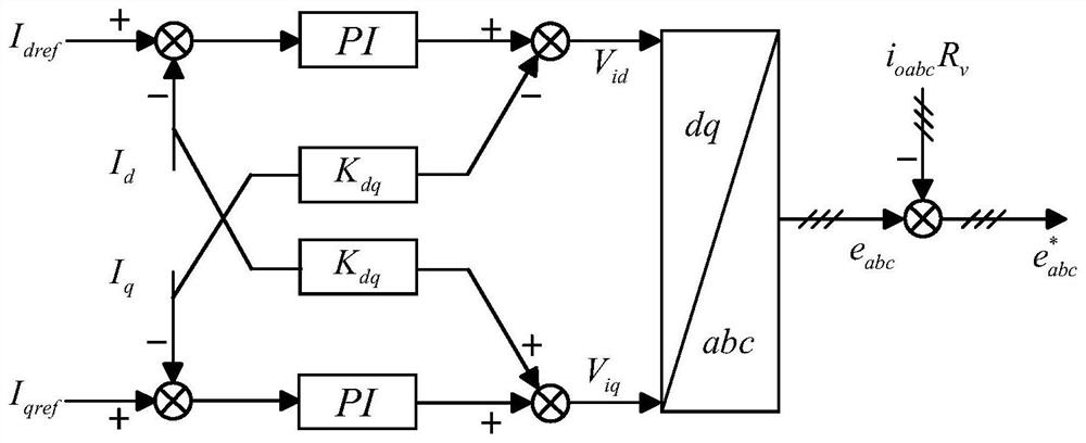 Virtual impedance design method for grid-following type inverter based on parameter stability boundary