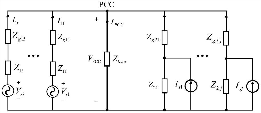 Virtual impedance design method for grid-following type inverter based on parameter stability boundary