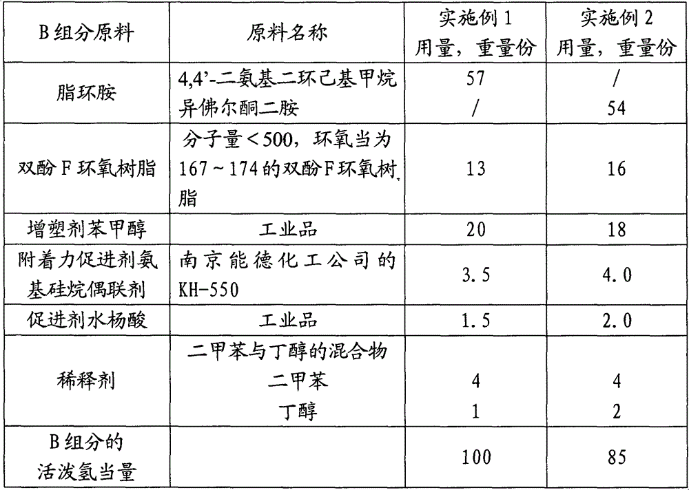 Heavy-duty anti-corrosion phenolic epoxy coating