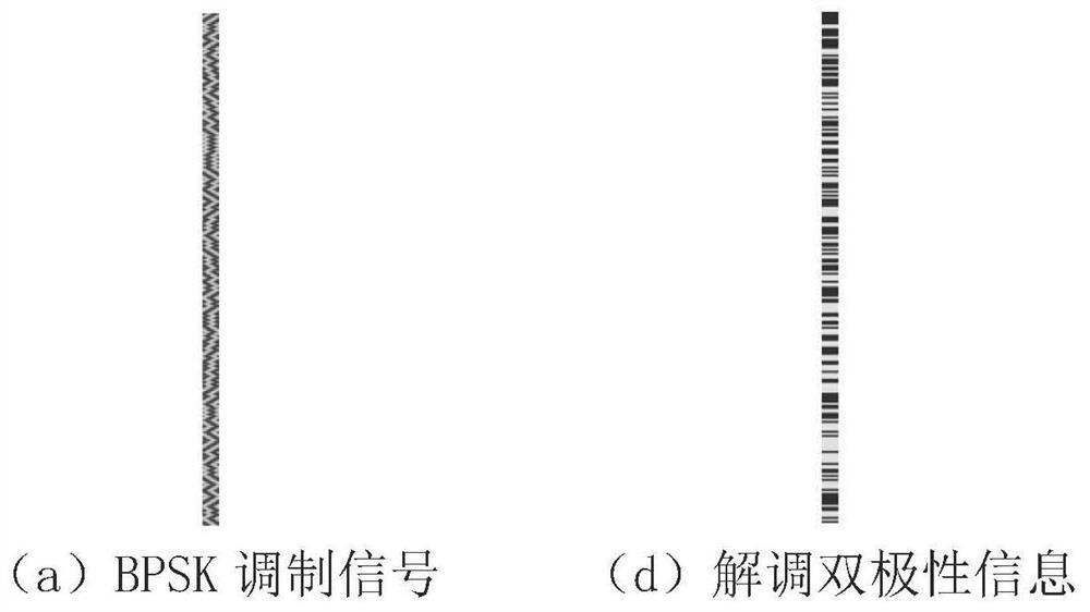 Signal demodulation method based on end-to-end cascade generative adversarial network