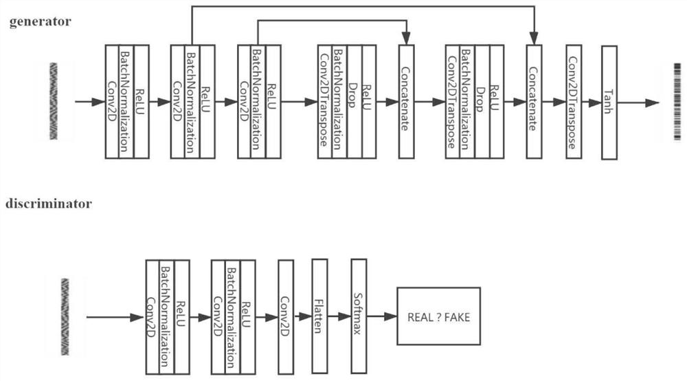 Signal demodulation method based on end-to-end cascade generative adversarial network