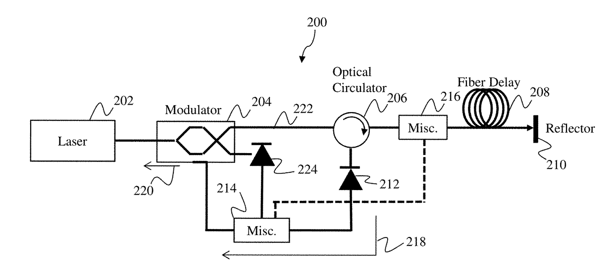 Methods and systems for reducing noise in optoelectronic oscillators