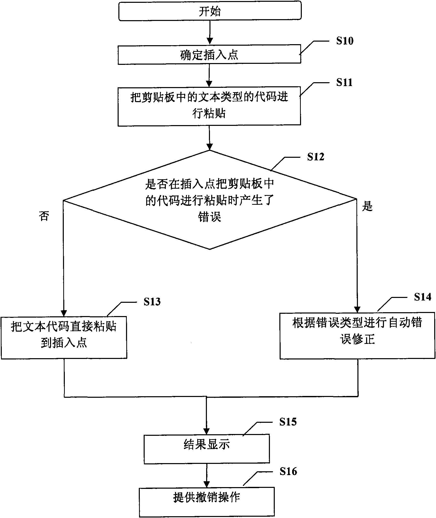 Paste method capable of automatically correcting errors and device thereof