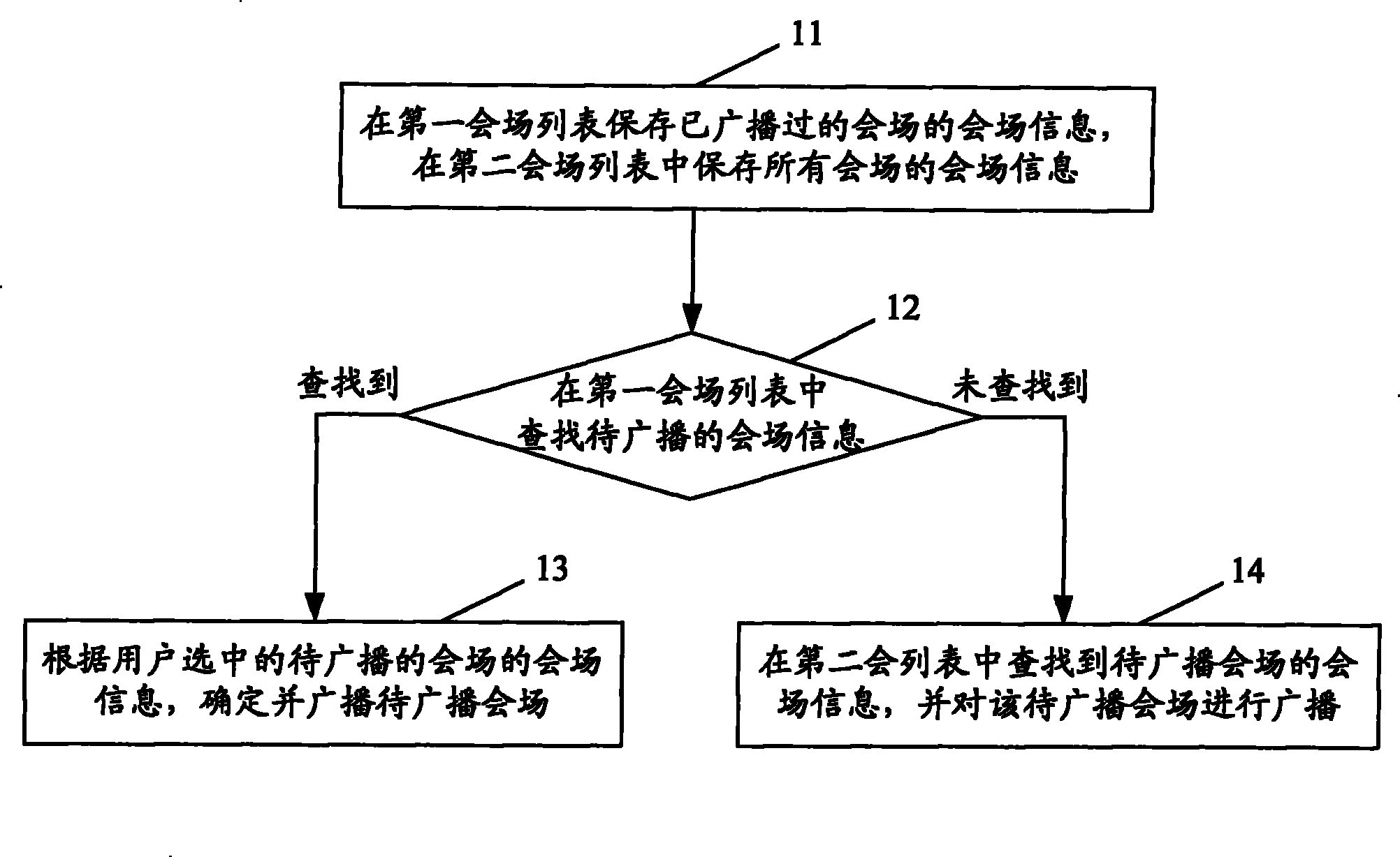 Chairman terminal, multi-point control unit and method for taking meeting place in video conference