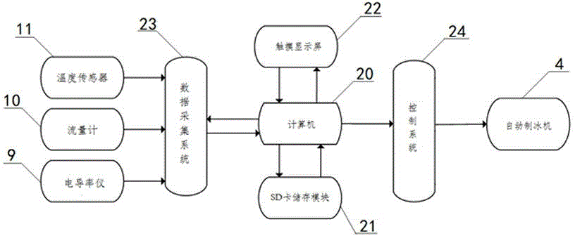 Automatic online cleaning system and method of intelligent circulating cooling water heat exchanger