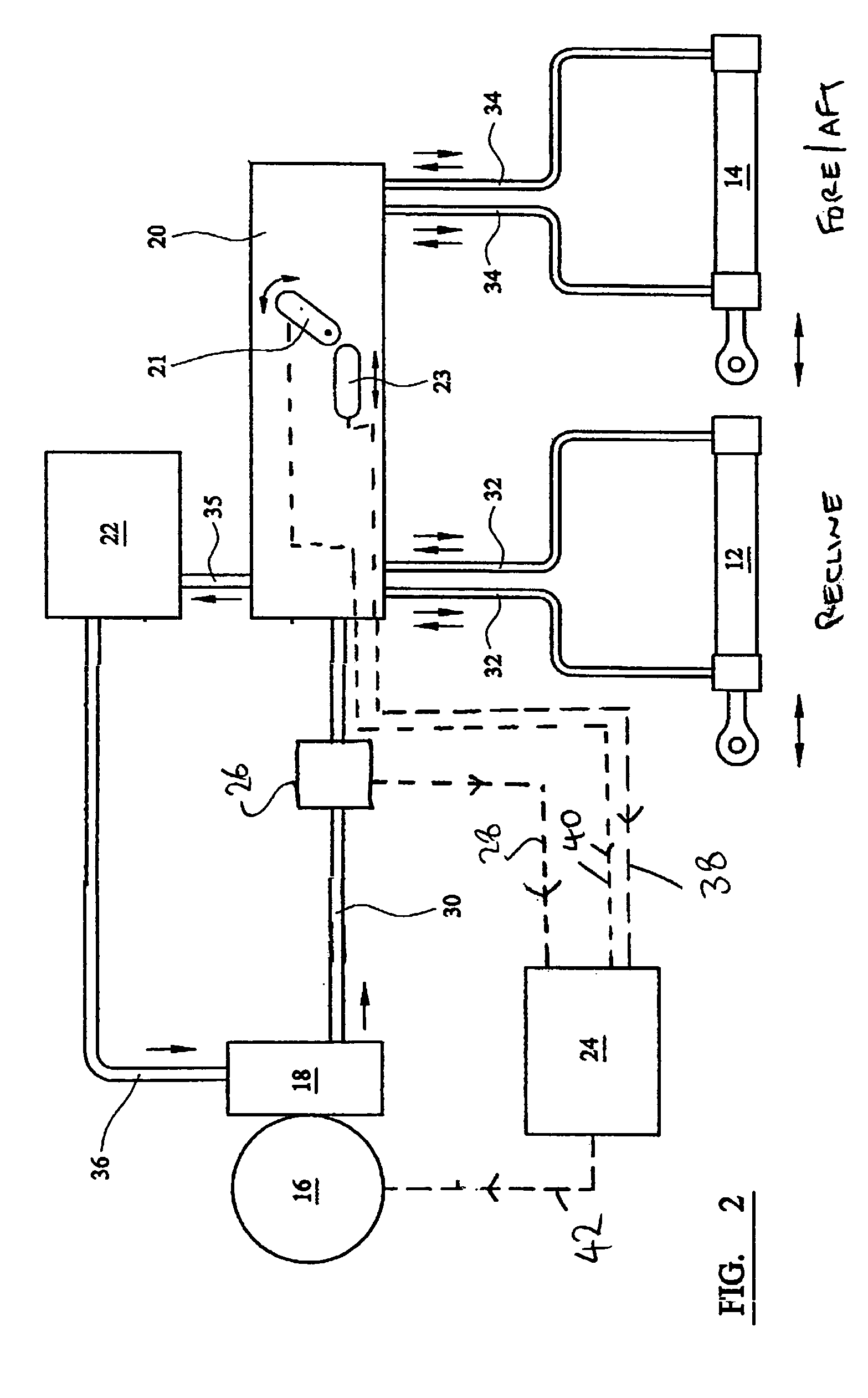 Hydraulic vehicle seat adjustment system