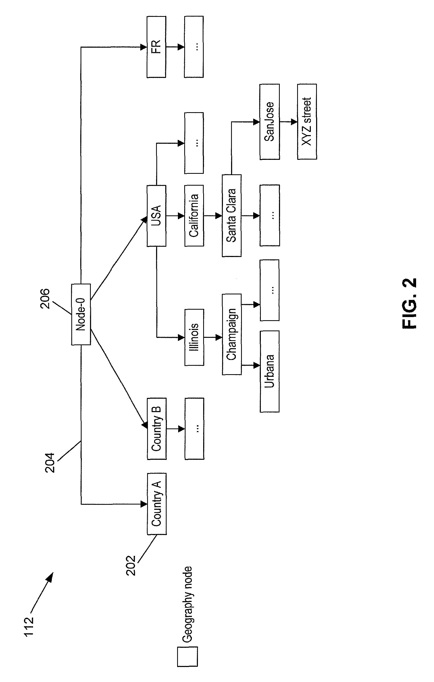 Method and system of location-based content organization and content suggestions