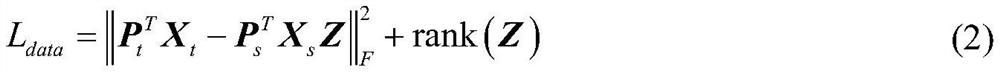 Unsupervised two-stage field adaptive method