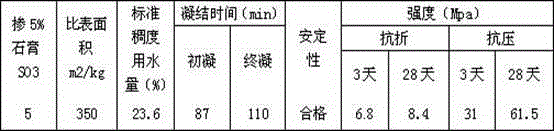 Particulate Portland cement clinker and preparation method thereof