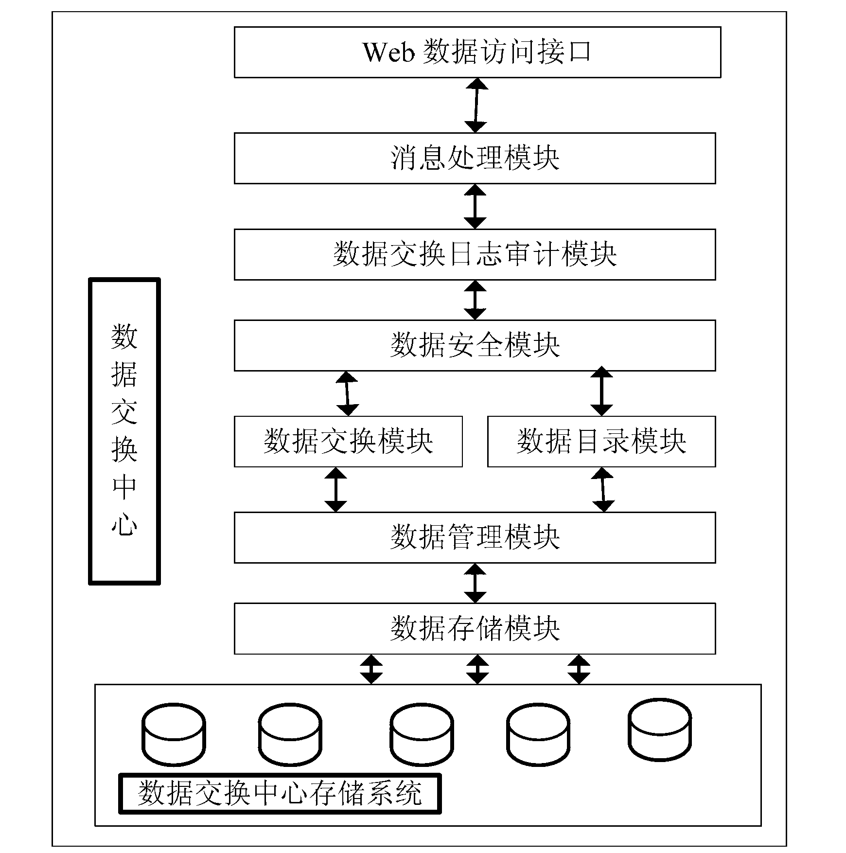 System for exchanging and sharing data of confidential electronic files