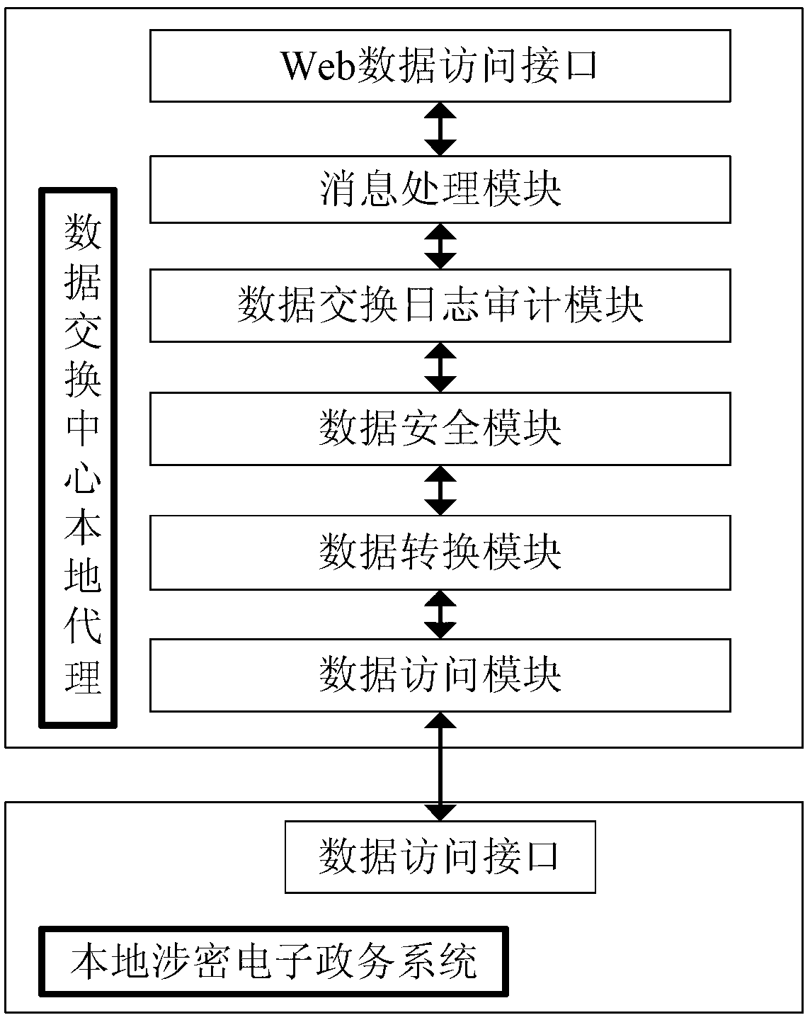 System for exchanging and sharing data of confidential electronic files