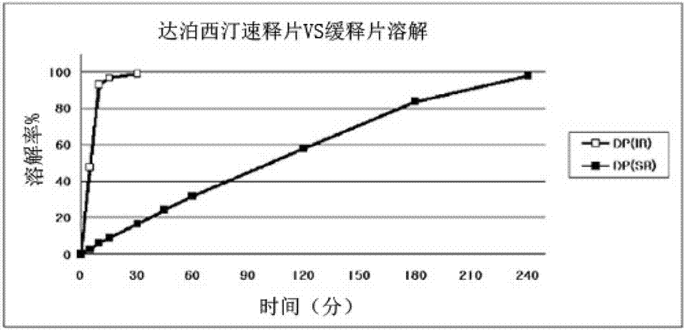 Time-delayed sustained release pharmaceutical composition comprising dapoxetine for oral administration