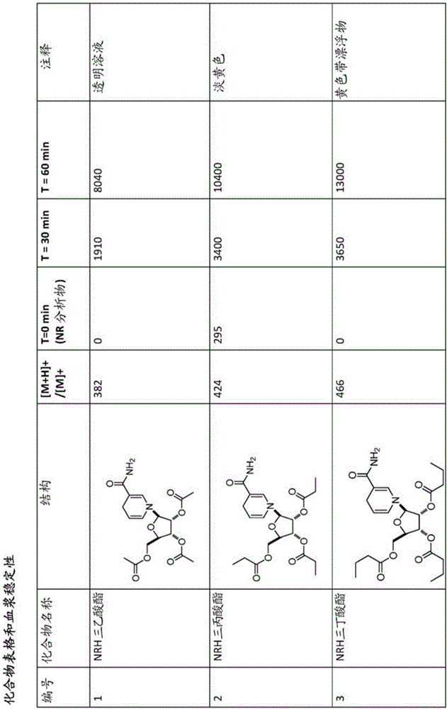 Nicotinamide riboside analogs and pharmaceutical compositions and uses thereof