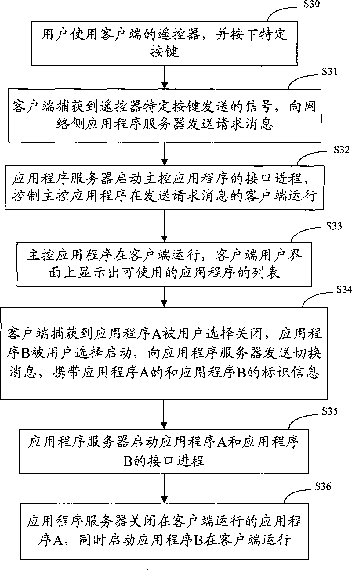 Client terminal application program starting method, application program server and client terminal