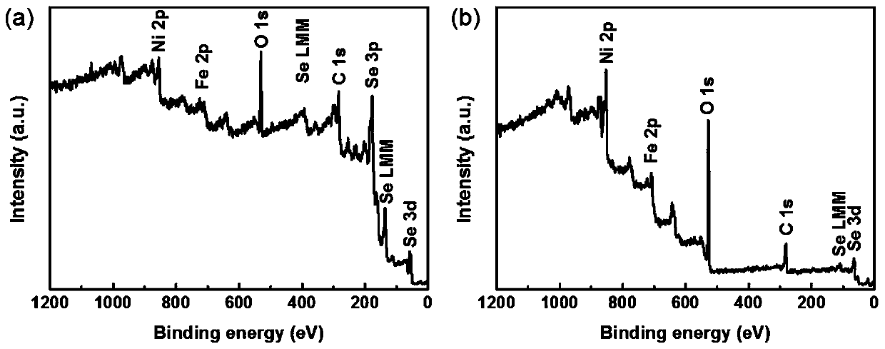 Preparation method of hollow iron selenium derivative catalyst and product and application thereof