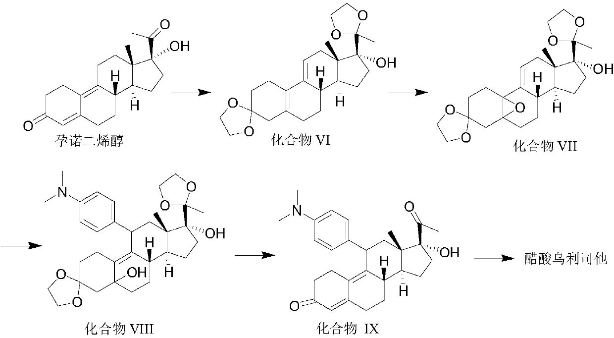 Synthesis method of ulipristal acetate