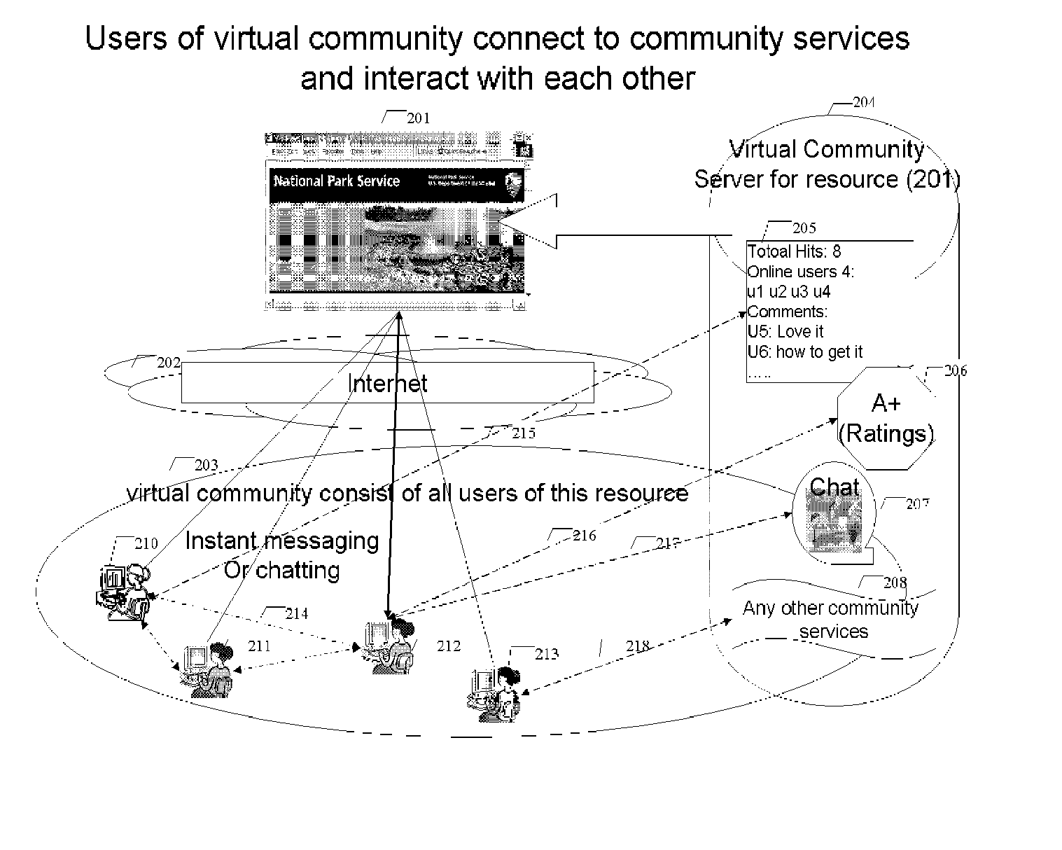 Resource based virtual communities