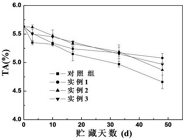 Method of pure-natural fresh keeping of lemon