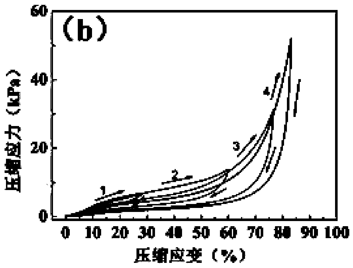 A kind of carbon aerogel and its preparation method and pressure sensor