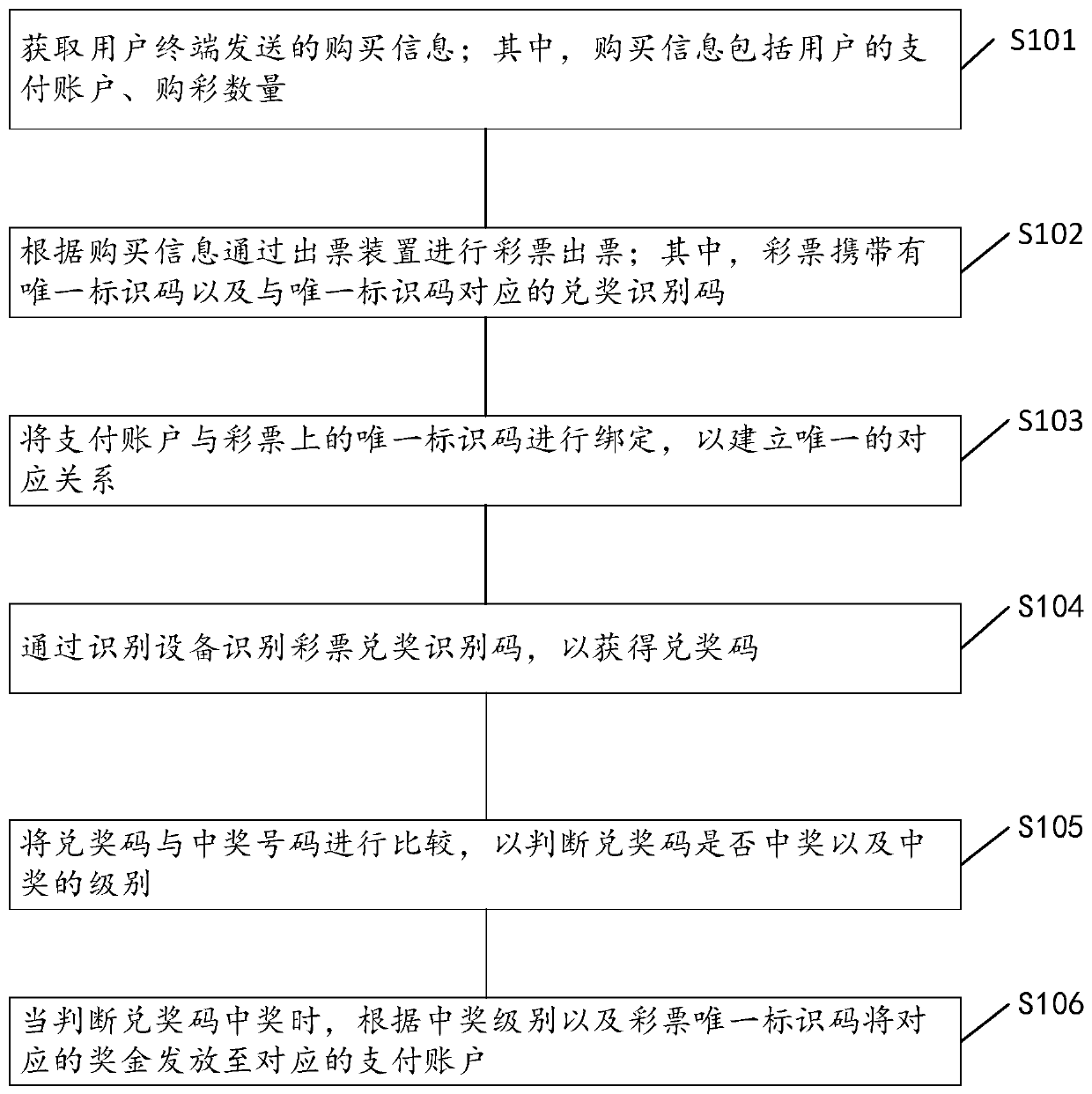 Self-service lottery selling terminal, self-service redemption method and device and storage medium