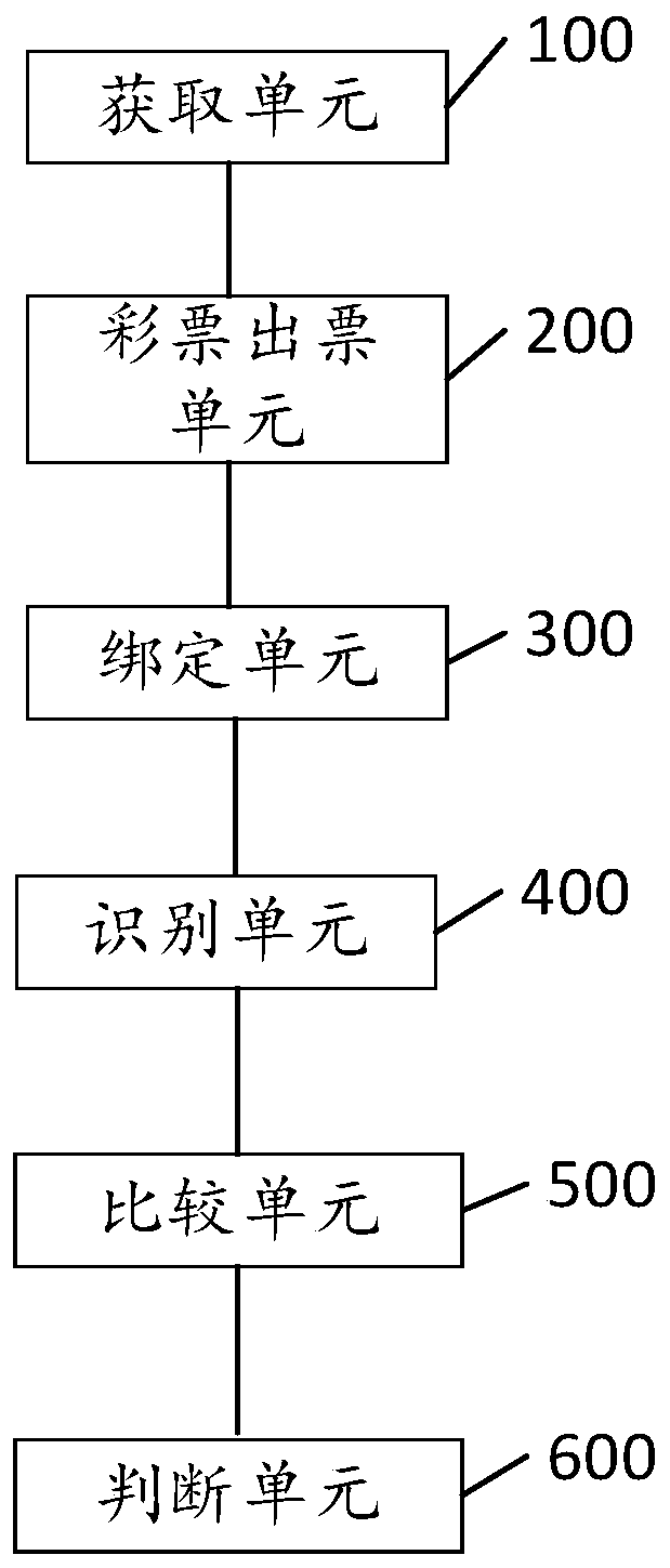 Self-service lottery selling terminal, self-service redemption method and device and storage medium