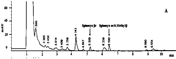 A high-yielding mutant of Saccharopolyspora chinensis butenyl spinosyn