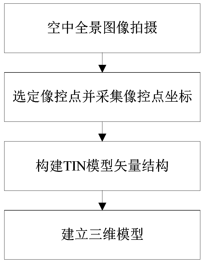 A three-dimensional live-action modeling method for hydrological monitoring