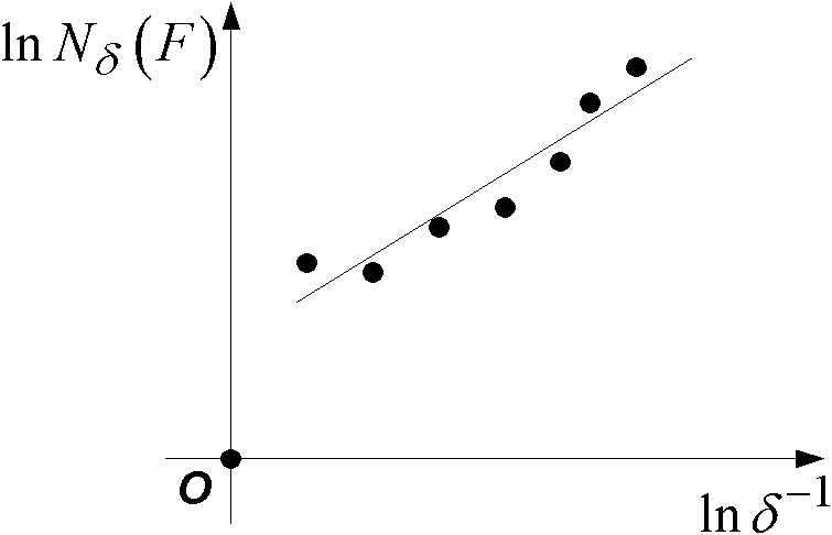 Tolerance analog circuit fault diagnosing method based on wavelet transform and fractal dimension