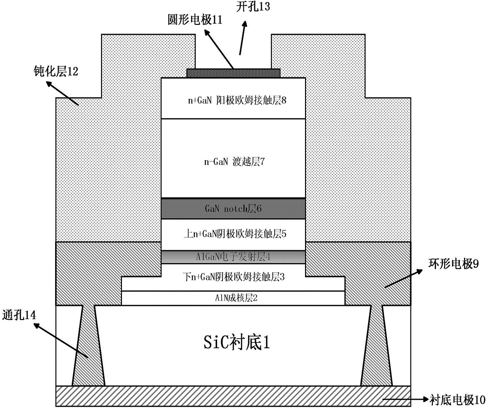 GaN Gunn diode based on notch structure and manufacturing method for GaN Gunn diode