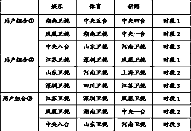 Face-recognition-based method and system for automatically classifying television programs