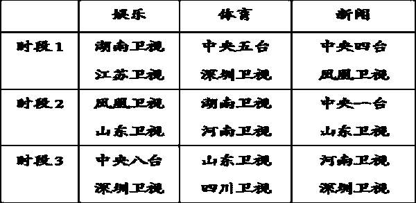 Face-recognition-based method and system for automatically classifying television programs