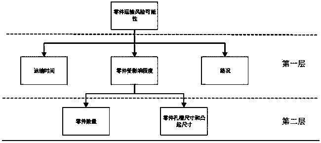 Aircraft assembling process risk evaluation method