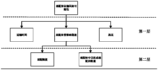 Aircraft assembling process risk evaluation method