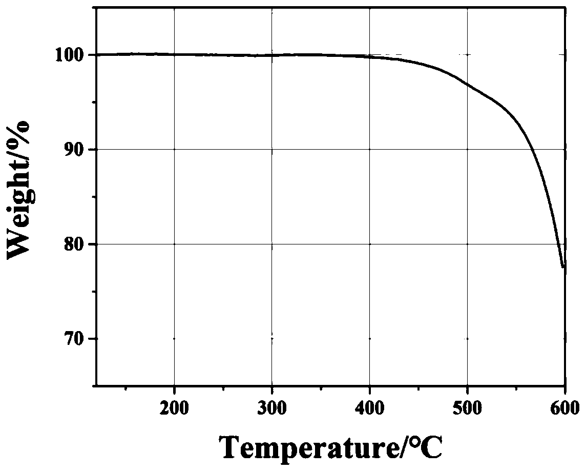 Polyamide-imide, polyamide-imide film and display device