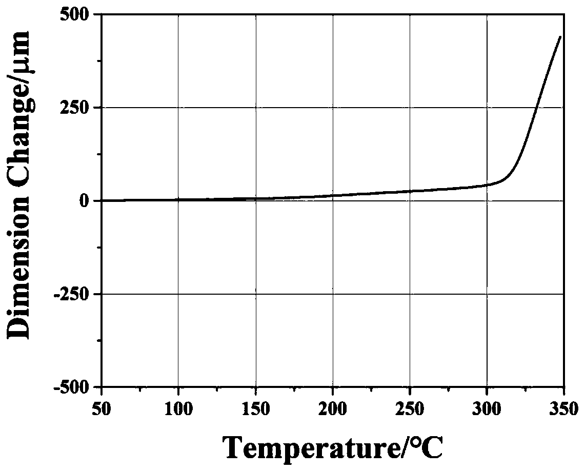 Polyamide-imide, polyamide-imide film and display device