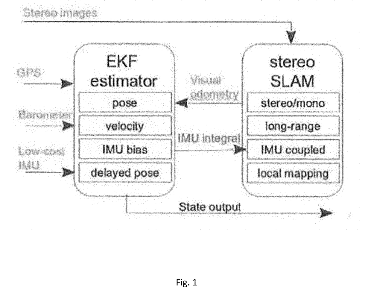 State estimation for aerial vehicles using multi-sensor fusion