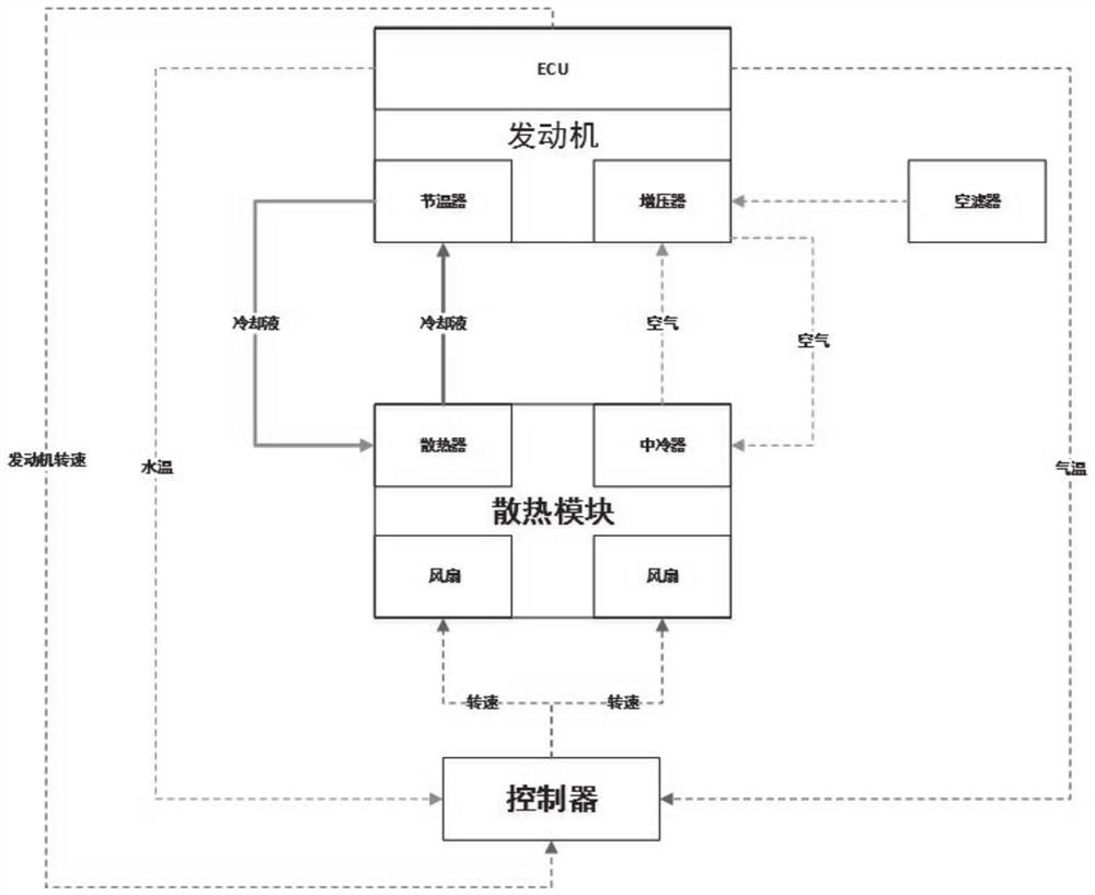 Engine cooling system and control method