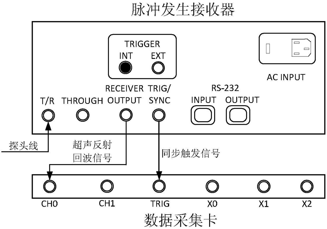 Multi-mode synchronous triggering control circuit and method thereof in automatic ultrasonic detecting system