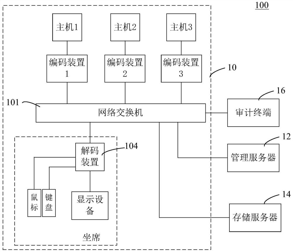 Seat auditing system