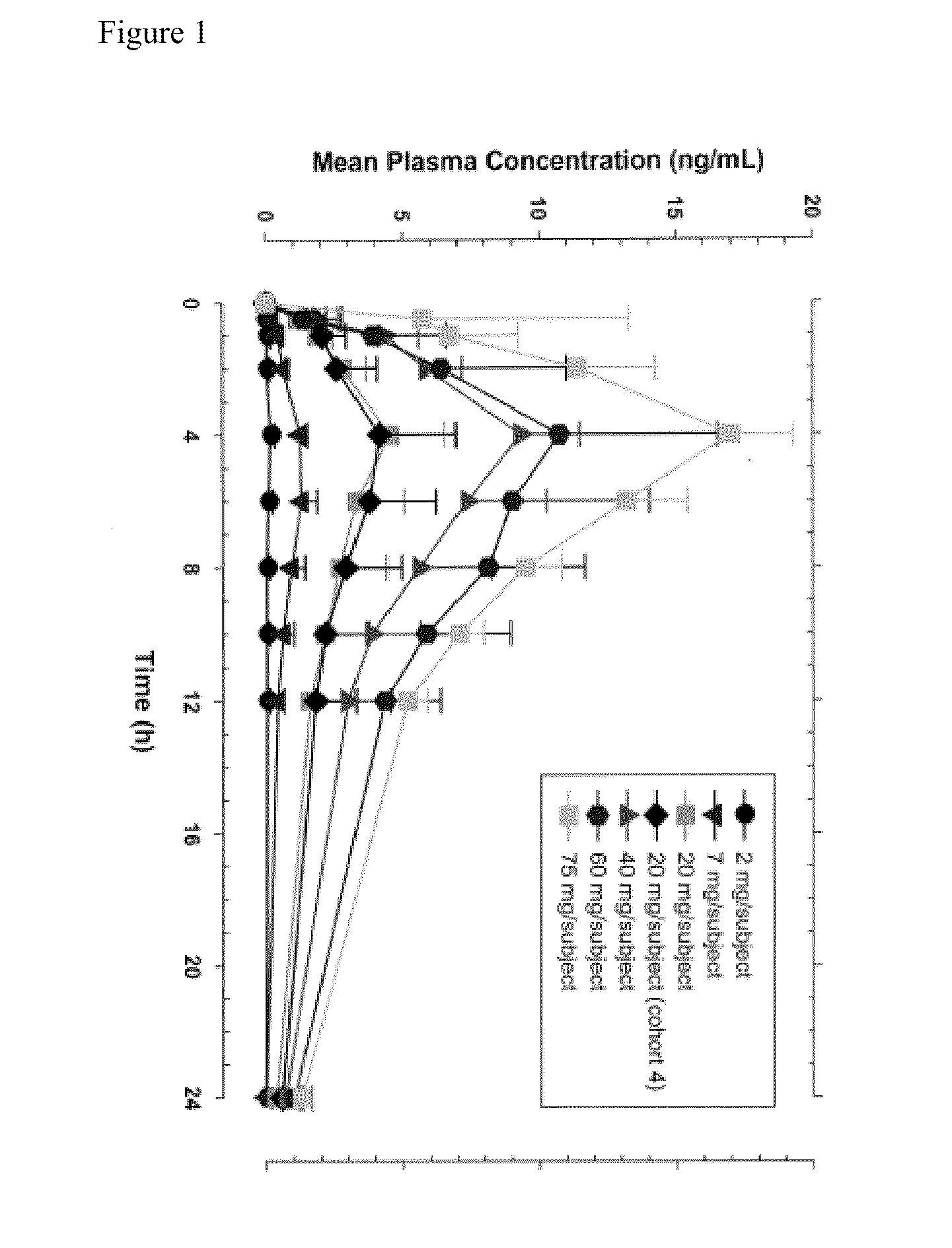 Pharmacology of Visual Cycle Modulators