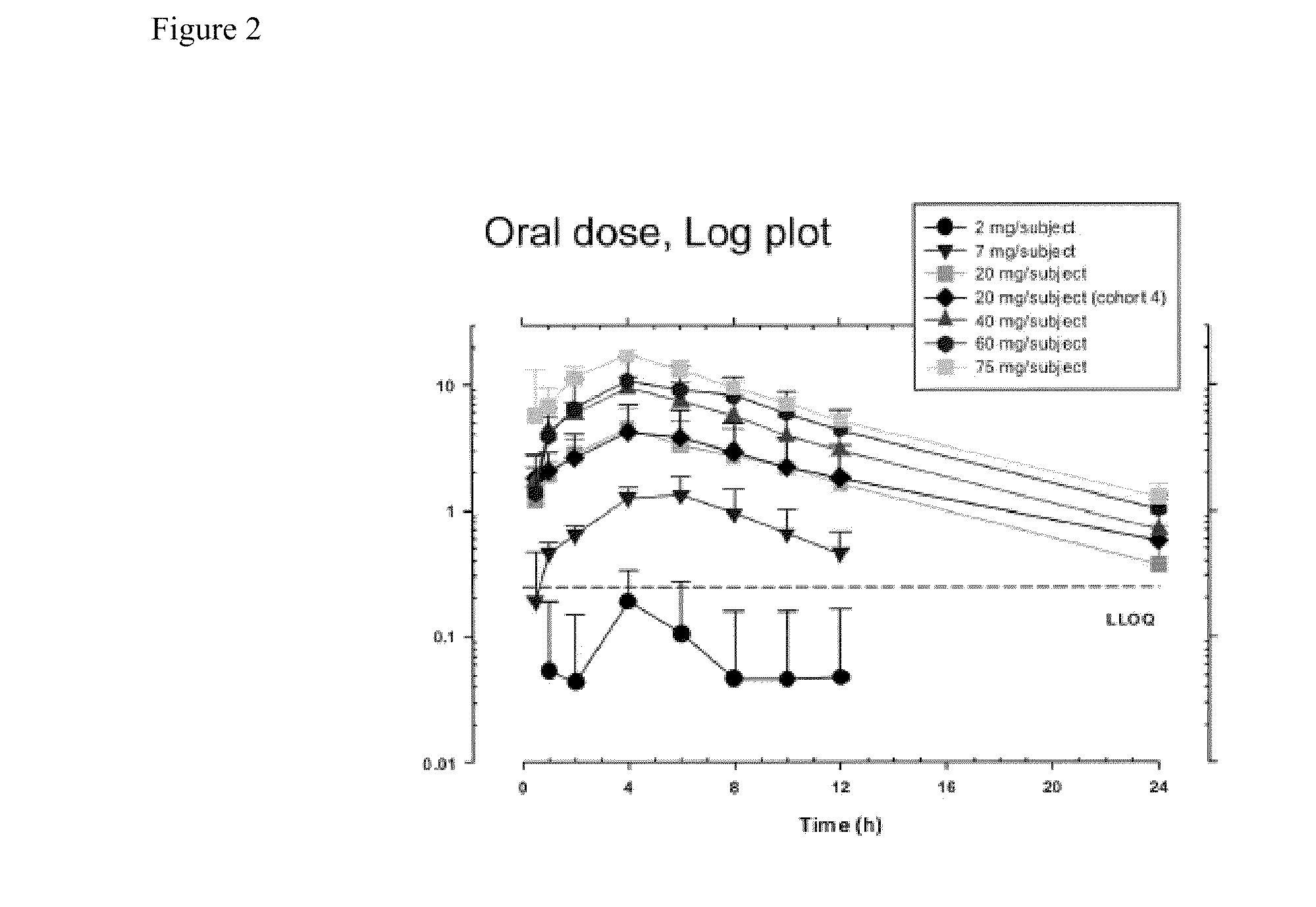 Pharmacology of Visual Cycle Modulators