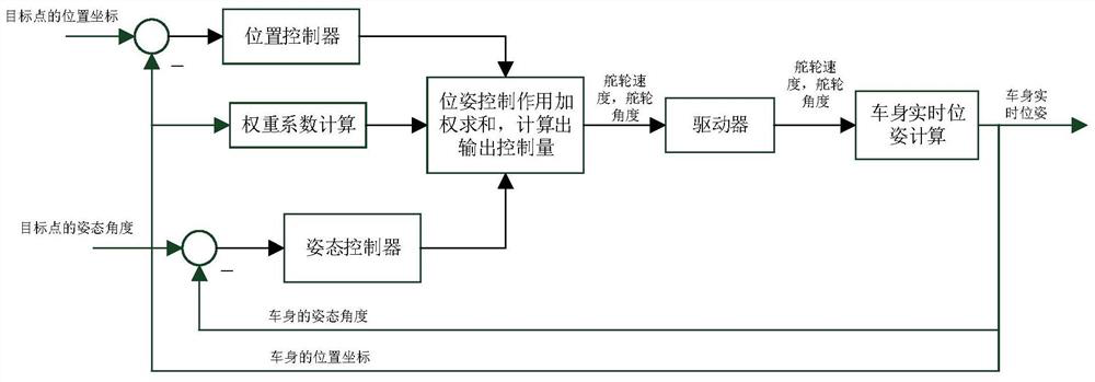 Turning control method, device and system of unmanned mobile device and storage medium