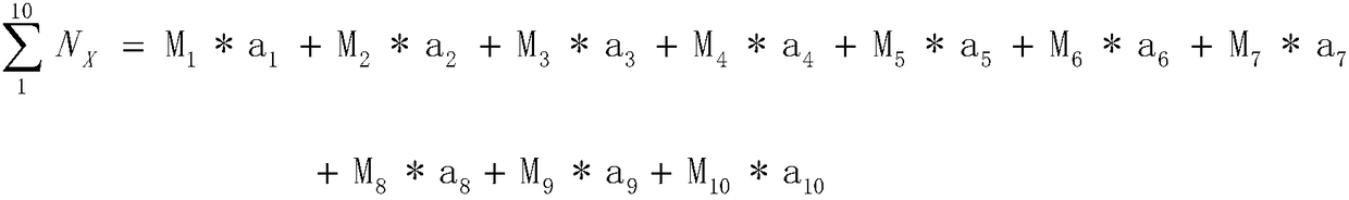 Processing method and device of online and offline shopping consumption data settlement