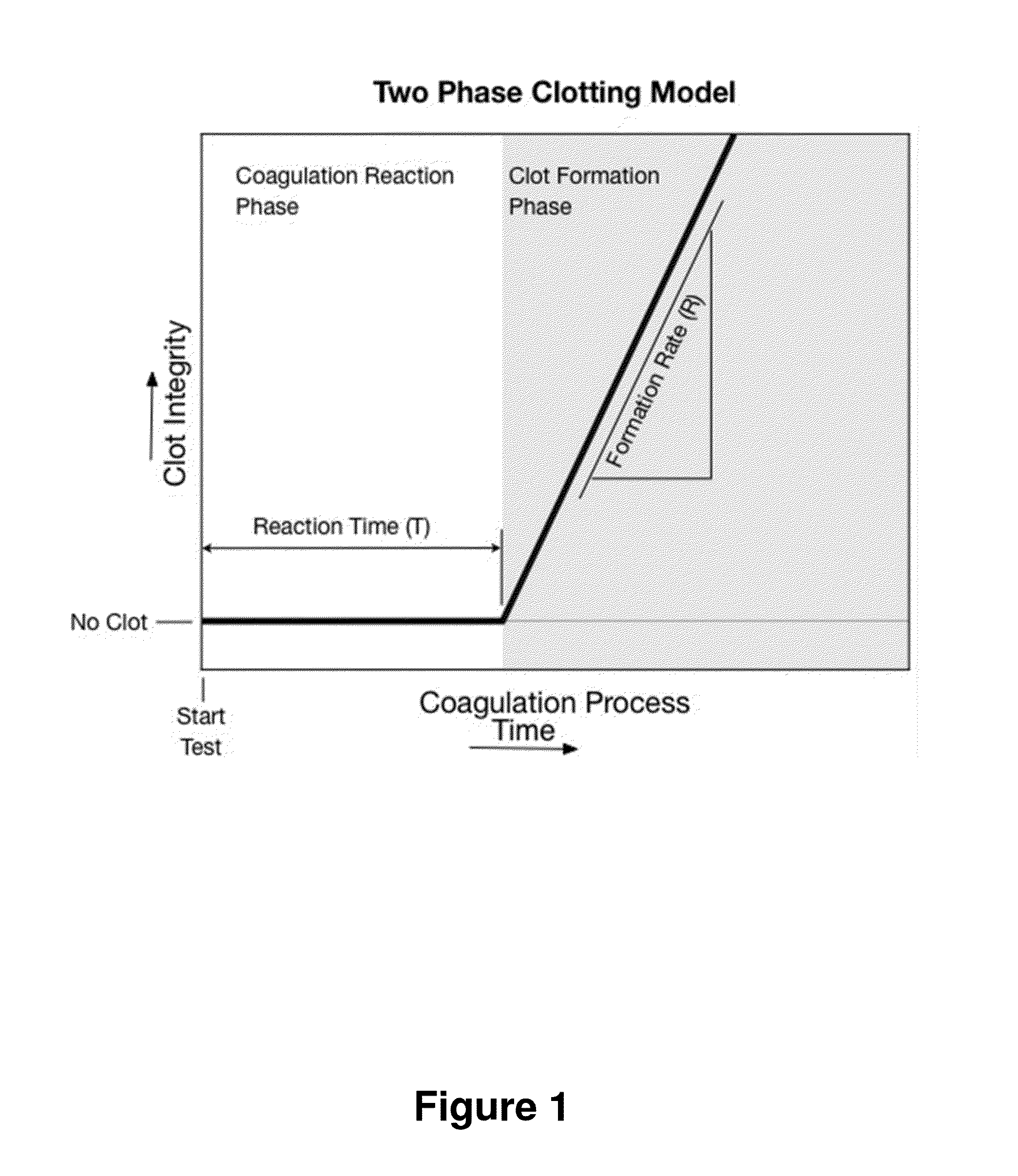 Heparin Concentration and Heparin Response Imbalance Determination Method Within a Fluid Containing Heparin