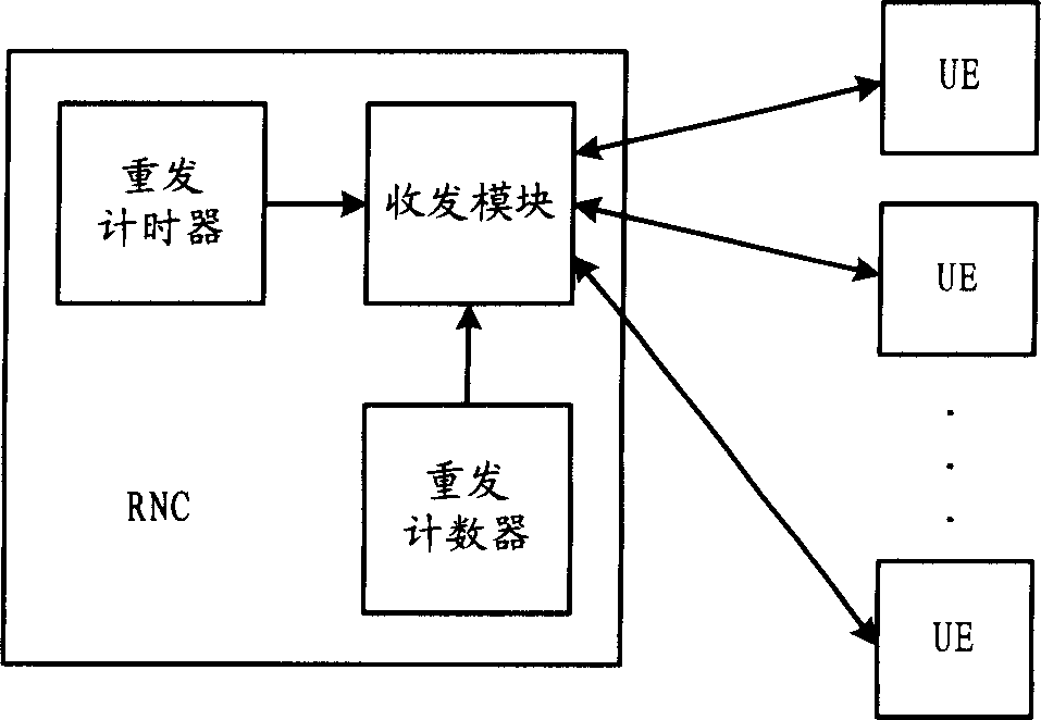 Method for establishing wireless resource control access and wireless network controller